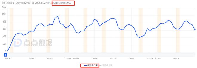 im电竞平台网站7款重点产品去年吸金超15亿4款新游贡献83%大梦龙途为何能频造爆款？(图32)