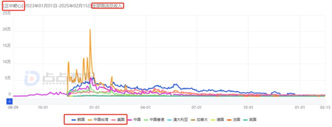 im电竞平台网站7款重点产品去年吸金超15亿4款新游贡献83%大梦龙途为何能频造爆款？(图42)