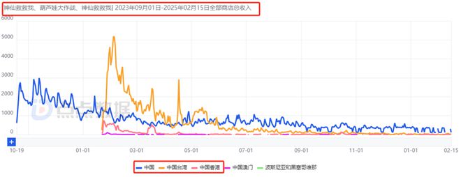 im电竞平台网站7款重点产品去年吸金超15亿4款新游贡献83%大梦龙途为何能频造爆款？(图43)