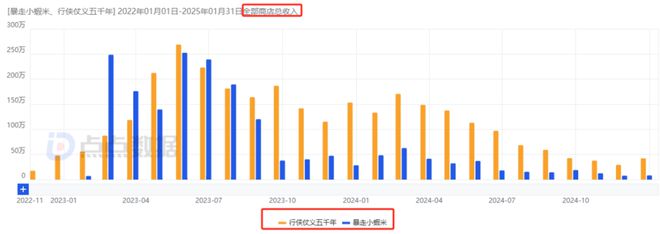 im电竞平台网站7款重点产品去年吸金超15亿4款新游贡献83%大梦龙途为何能频造爆款？(图40)