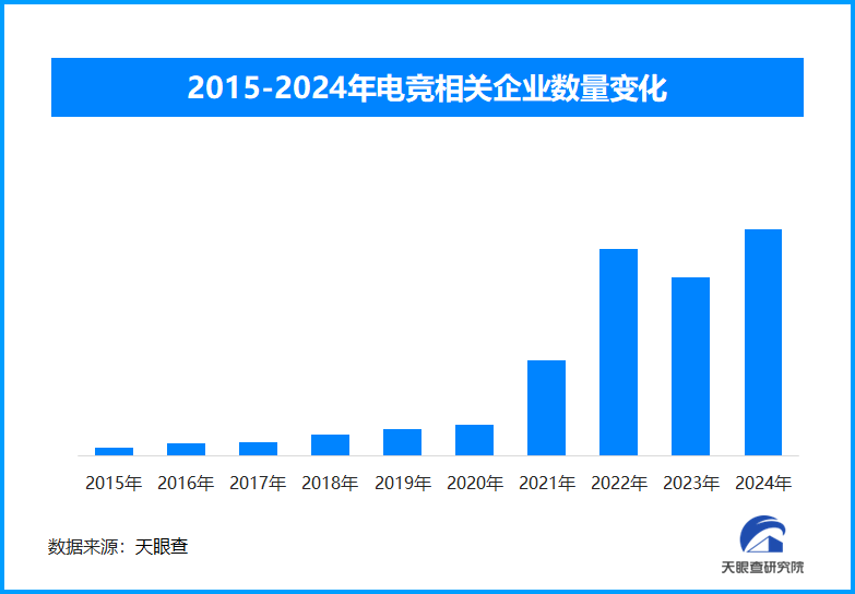 电子竞技崛起2026年亚运会官宣11款电竞项目入赛im电竞(图1)