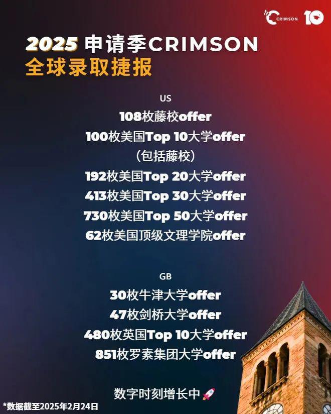 im电竞网站新西兰华人男孩被剑桥医学院录取！首次公开分享珍贵经验！(图7)