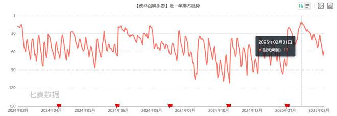 上线亿元这款游戏让腾讯“赚麻了”im电竞网站(图3)