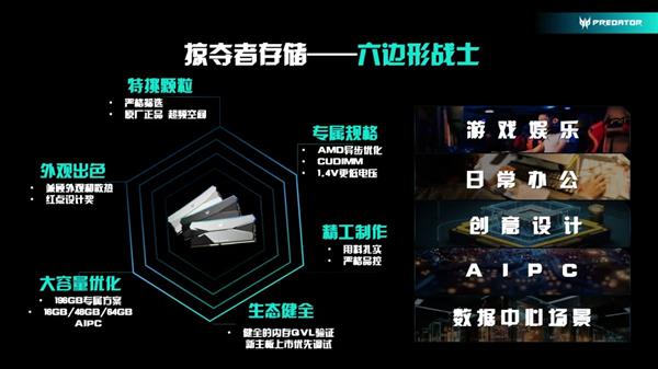 共战未来丨掠夺者存储荣获“AMD2024年生态圈优秀合作伙伴奖”im电竞网站(图3)