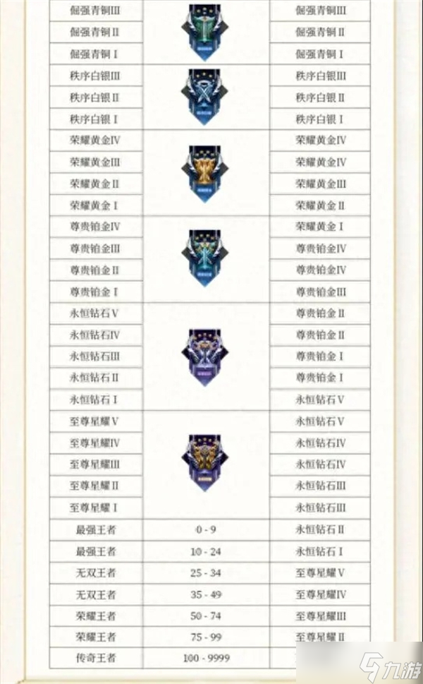 王者荣耀赛季时间表在哪里看-王者荣im电竞平台网站耀赛季时间表2025(图3)