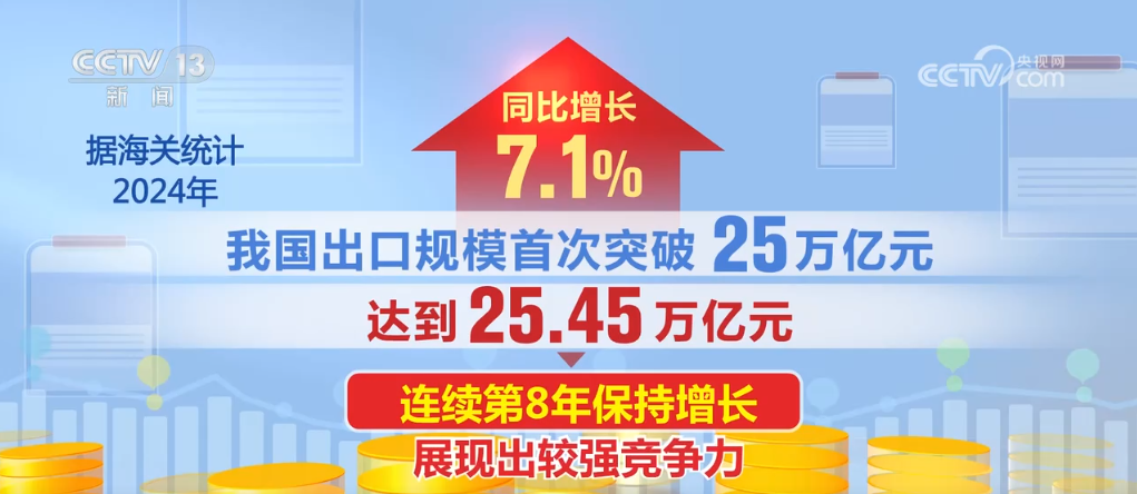 4385万亿元创新高im电竞！2024年我国外贸实现“三量”齐升(图7)