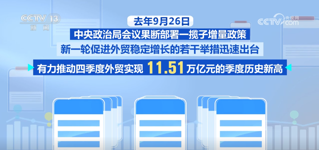 4385万亿元创新高im电竞！2024年我国外贸实现“三量”齐升(图3)