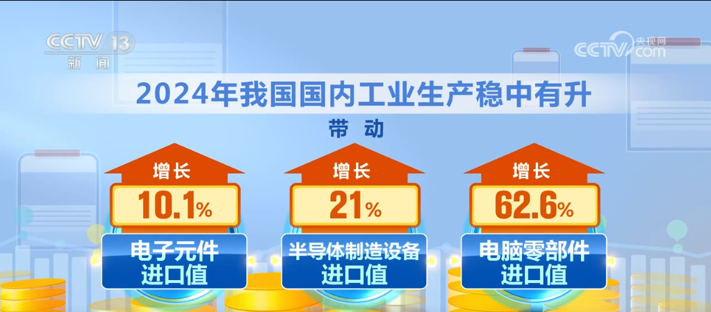 4385万亿元创新高im电竞！2024年我国外贸实现“三量”齐升(图10)