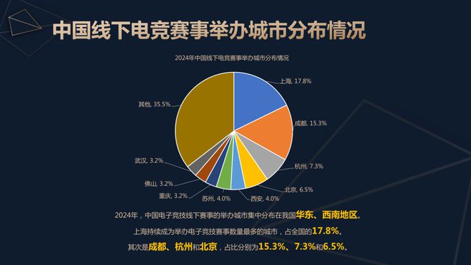 年度特辑丨24年电竞政策盘点：扶持im电竞政策密集城市崛起与竞争(图3)