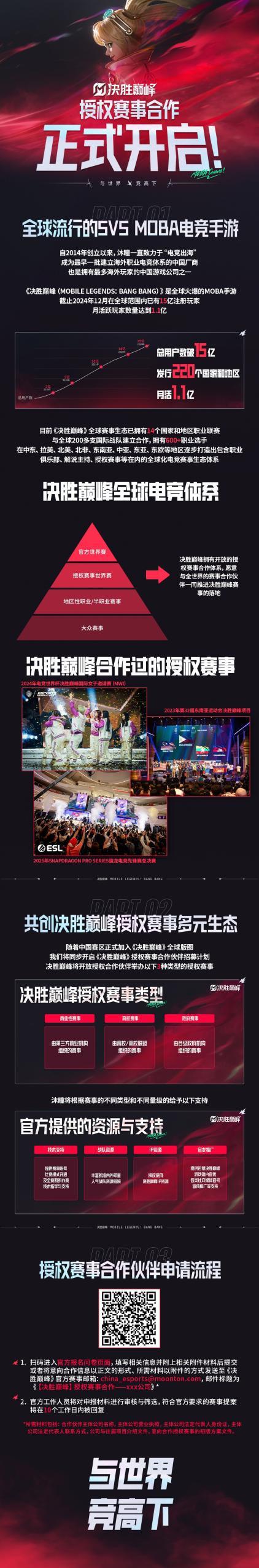 骁龙电竞先锋全球赛2025移动大师赛im电竞网址《决胜巅峰》项目开赛(图4)