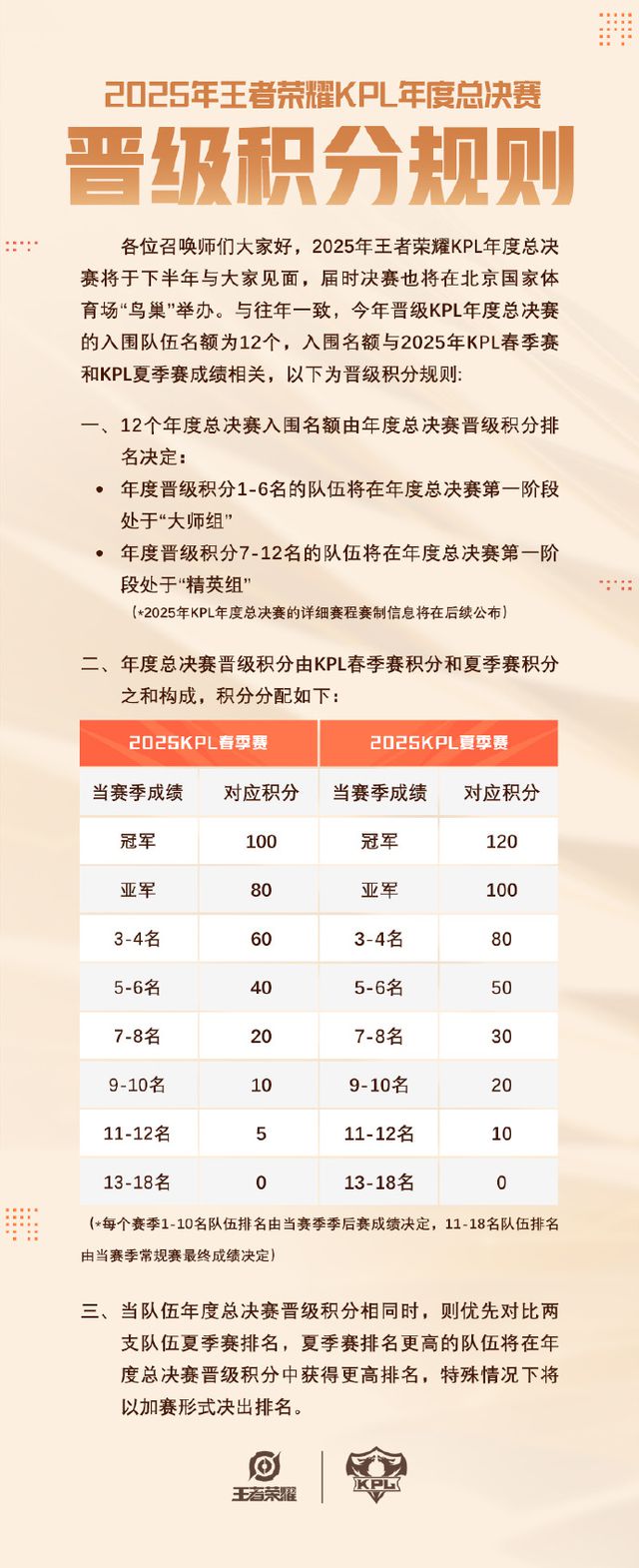 历史首次！鸟巢将上演王者im电竞荣耀巅峰对决(图1)