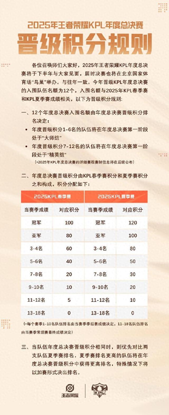 im电竞网站历史首次！王者荣耀2025年KPL总决赛将在鸟巢举办预计现场超5万观众(图1)