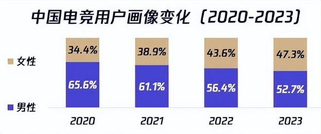 电子竞技需要“她”im电竞平台网站(图1)