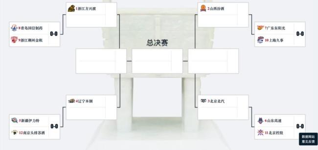 CBAim电竞平台网站发布季后赛12进8完整赛程表4月4日开赛(图1)