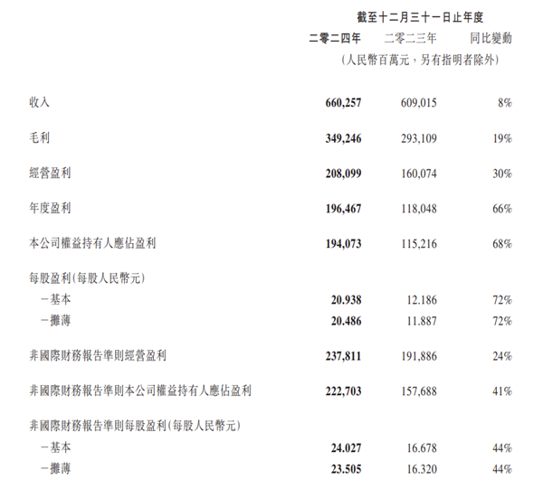 没能击败米哈游但im电竞腾讯游戏把所有人吊起来锤(图1)