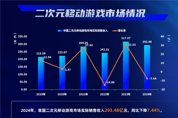 没能击败米哈游但im电竞腾讯游戏把所有人吊起来锤(图8)