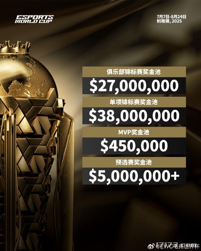 im电竞平台网站不愧是沙特！2025电竞世界杯总奖金池将超过7000万美元(图2)