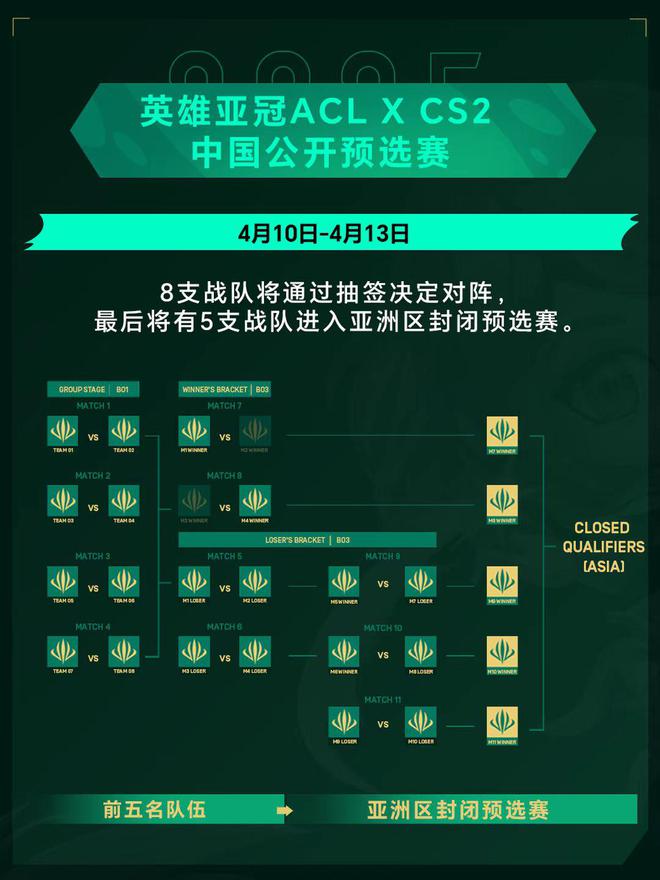 英雄亚冠ACLxCS2中国预选赛今日盐城开战巅峰对决一触即发！im电竞(图2)