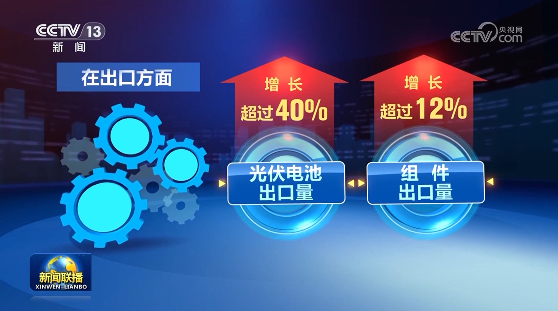 im电竞网站锂电池及光伏产业2024年多项指标实现两位数增长(图1)