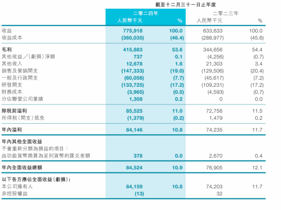 im电竞平台网站低调的畅销TOP5这个品类又开始新一轮的幻想(图3)