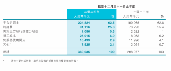 im电竞平台网站低调的畅销TOP5这个品类又开始新一轮的幻想(图2)
