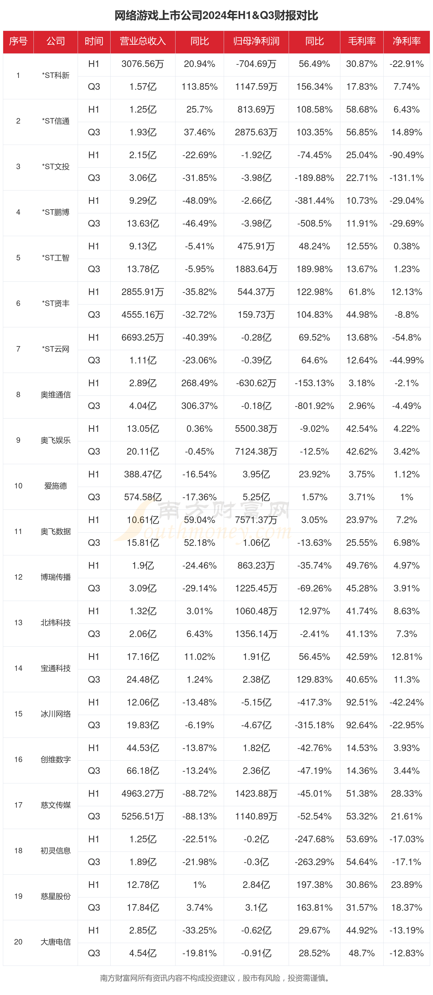 im电竞网站2024年前三季度财报：网络游戏行业上市公司现状如何？(图1)
