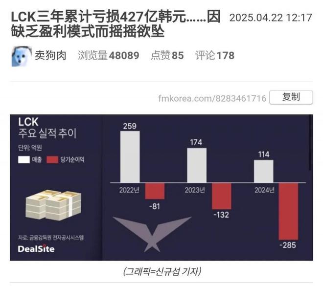 im电竞平台网站无虎牙转播LCK韩国人血亏！RNG史一辅回归加入WBG联手老队友(图2)