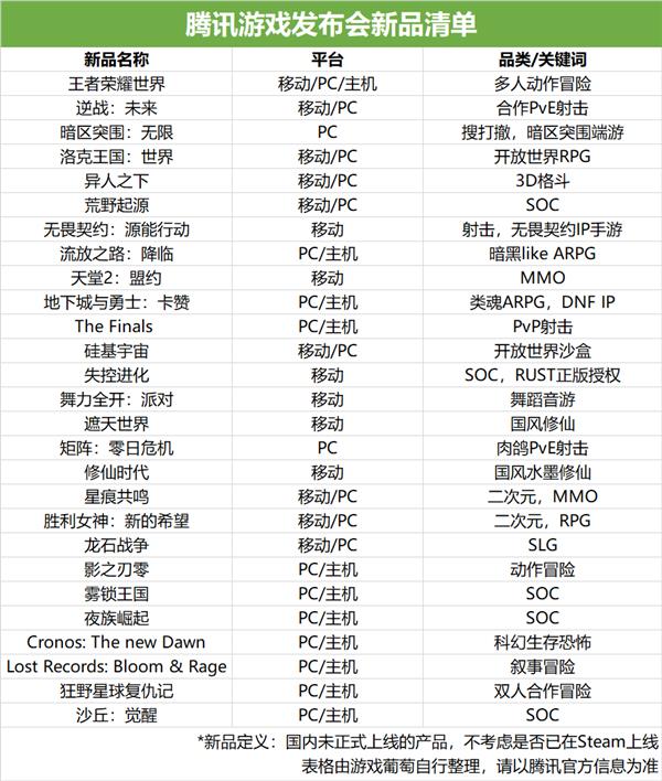 im电竞平台网站一口气发布27款新品今晚的腾子终于有长进了(图2)