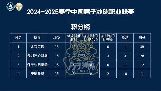 2024-2025赛季中国男子冰球职业联赛总决赛即将打响im电竞网址(图2)