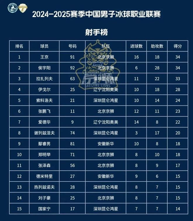 2024-2025赛季中国男子冰球职业联赛总决赛即将打响im电竞网址(图3)