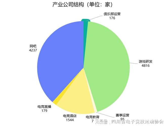 im电竞2024四川省电子竞技产业报告(图3)