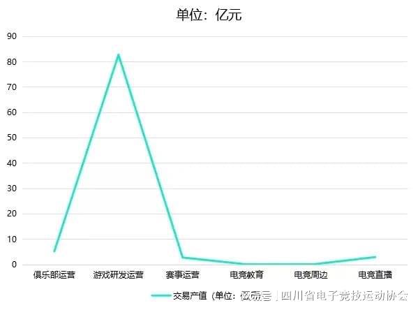 im电竞2024四川省电子竞技产业报告(图2)