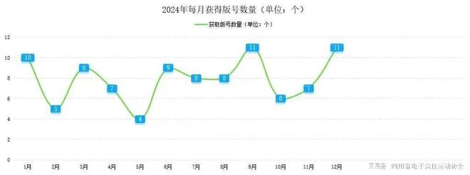 im电竞2024四川省电子竞技产业报告(图6)