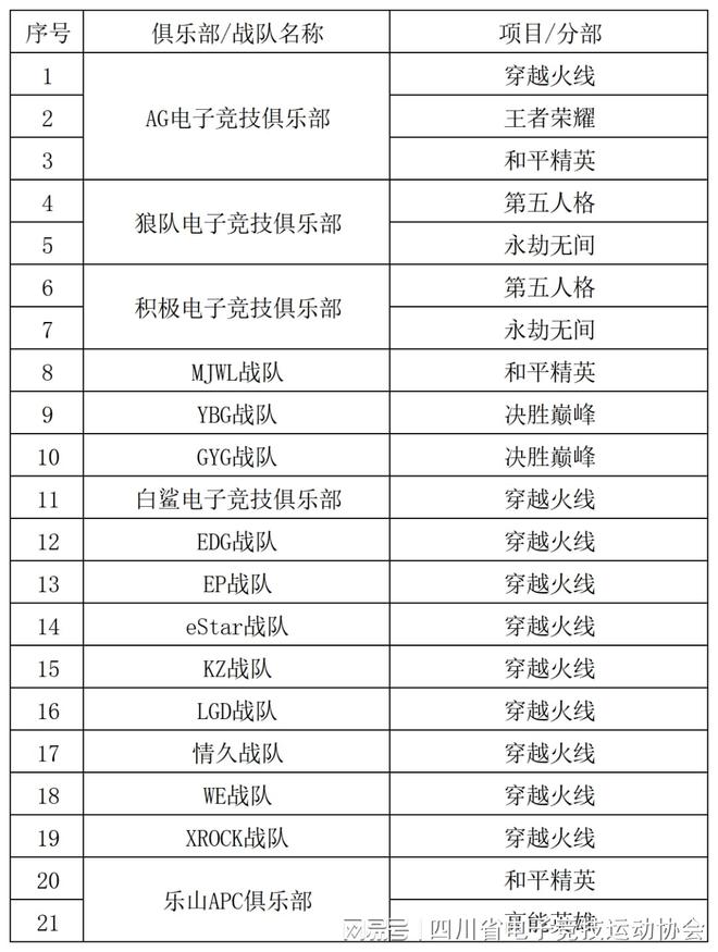 im电竞2024四川省电子竞技产业报告(图12)