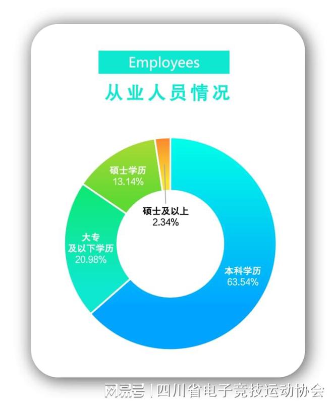im电竞2024四川省电子竞技产业报告(图10)