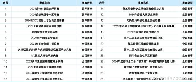 im电竞2024四川省电子竞技产业报告(图11)