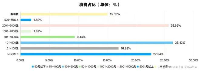 im电竞2024四川省电子竞技产业报告(图9)