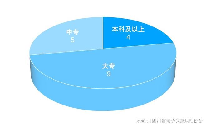 im电竞2024四川省电子竞技产业报告(图13)