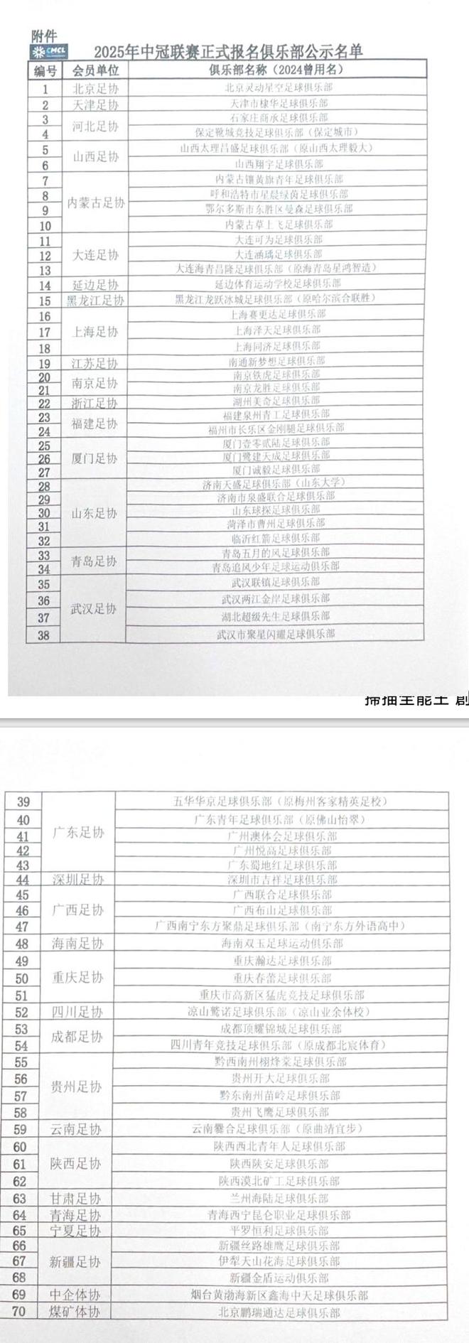 2025赛季中冠联赛公布参赛名单青岛两队连续三年征战im电竞网站中冠联赛(图1)