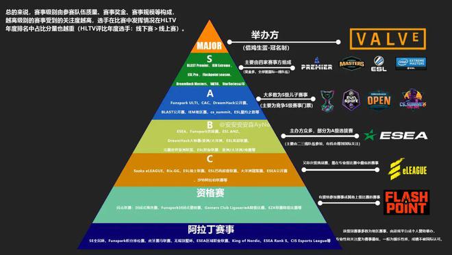 继Maim电竞网站jor后上海又迎CS顶级赛事奖金100万美元(图5)