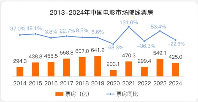 吒儿获奖！吒宝夺冠！《封神》im电竞网站中还有谁比哪吒更优秀？(图5)