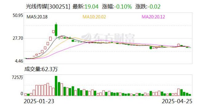 吒儿获奖！吒宝夺冠！《封神》im电竞网站中还有谁比哪吒更优秀？(图4)