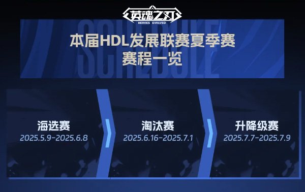 《英魂之刃》2025HDL发展联赛夏季赛海选阶段开启二百万点券等你瓜分！im电竞网站(图2)
