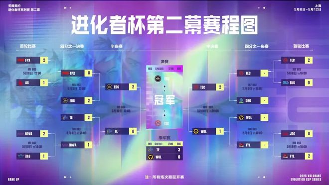 AG夺得队史第im电竞网站六冠；曼谷四强仅G2晋级多伦多电竞周报(图3)