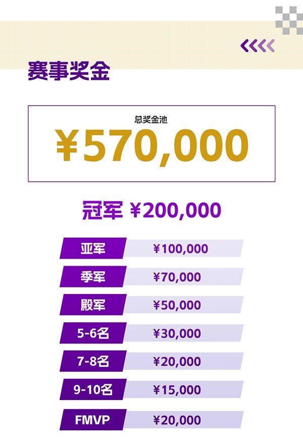 im电竞网址《英魂之刃》2025HEL精英联赛夏季赛燃情开战赛制革新奖金丰厚(图2)