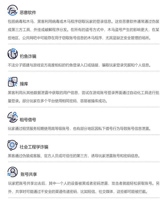 2024游戏安全白皮书：对抗激烈！PC游戏外挂功能数增长超149%超85%移动外挂为定制挂（im电竞附获取方式）(图10)