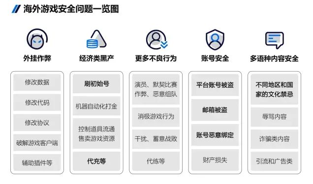 2024游戏安全白皮书：对抗激烈！PC游戏外挂功能数增长超149%超85%移动外挂为定制挂（im电竞附获取方式）(图13)