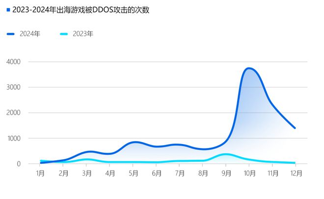 2024游戏安全白皮书：对抗激烈！PC游戏外挂功能数增长超149%超85%移动外挂为定制挂（im电竞附获取方式）(图12)