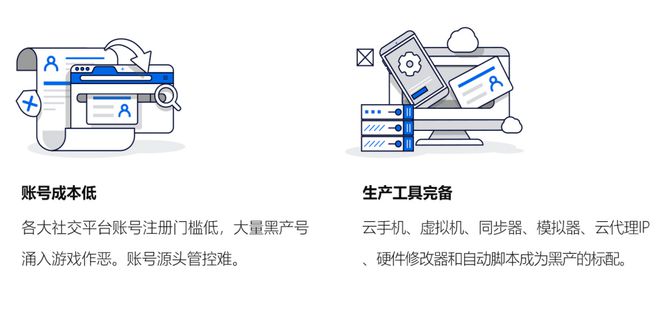 2024游戏安全白皮书：对抗激烈！PC游戏外挂功能数增长超149%超85%移动外挂为定制挂（im电竞附获取方式）(图7)