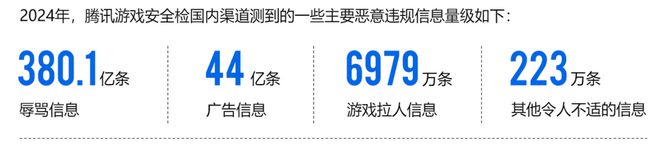 2024游戏安全白皮书：对抗激烈！PC游戏外挂功能数增长超149%超85%移动外挂为定制挂（im电竞附获取方式）(图9)